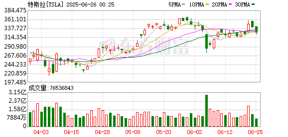 马斯克心腹阿夫沙尔被曝离职 去年才升任特斯拉欧美业务负责人