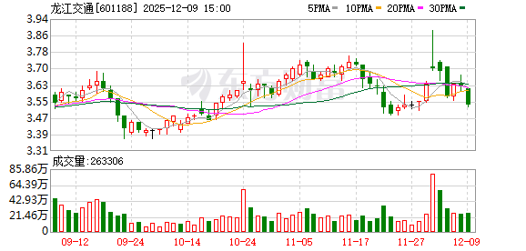 龙江交通举债杀入石墨赛道 总投资 26.79 亿元培育“第二主业”