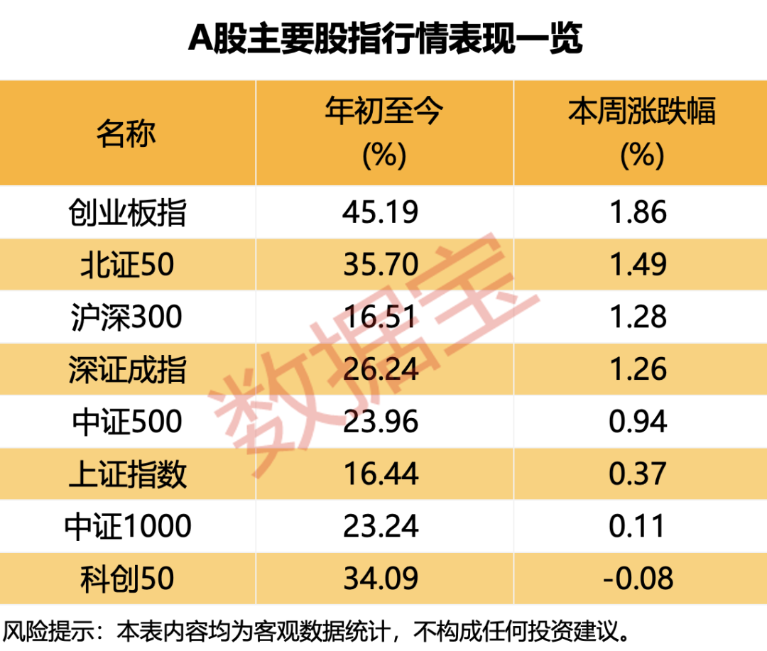 主线板块浮现？超半数受访者看好！